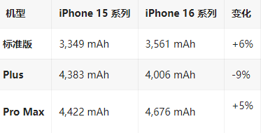 北戴河苹果16维修分享iPhone16/Pro系列机模再曝光