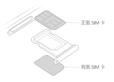 北戴河苹果15维修分享iPhone15出现'无SIM卡'怎么办 