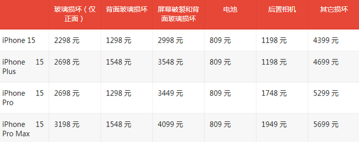 北戴河苹果15维修站中心分享修iPhone15划算吗