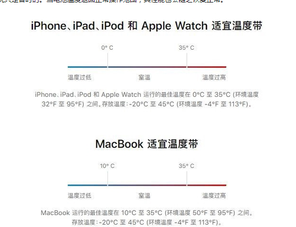 北戴河苹果13维修分享iPhone 13耗电越来越快怎么办 