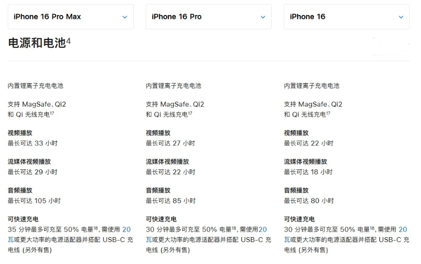 北戴河苹果手机维修分享 iPhone 16 目前实测充电峰值功率不超过 39W 